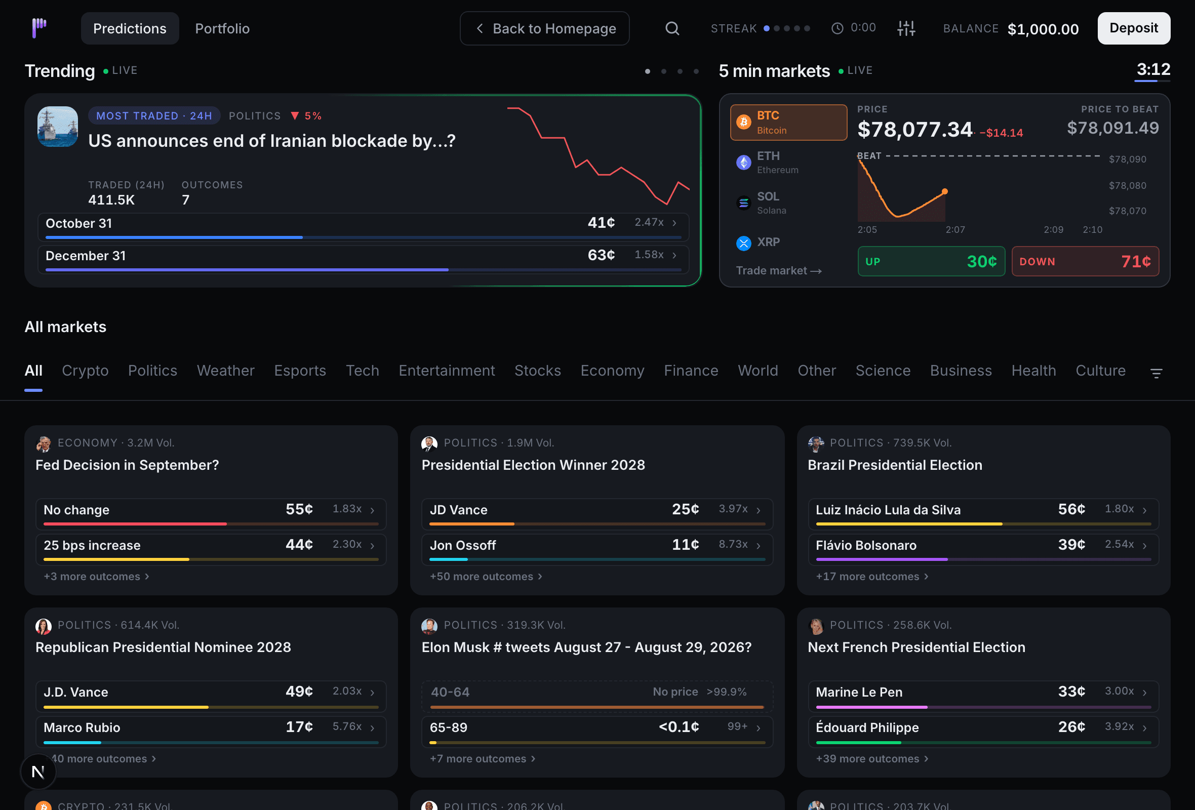 A desktop prediction market catalogue: a trending market at the top left, a five-minute crypto panel at the top right with a countdown and Up and Down prices, a category filter row, and a grid of market cards with outcomes and cent prices.